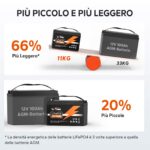 LiTime 12V 100Ah – Batteria LiFePO4 per accumulo solare – immagine 6