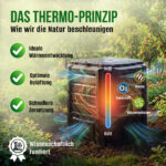 Compostiera da giardino nera 1200l 198x72x83cm - immagine 4