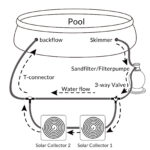 Bypass Set 12 pz Adattatore per Piscina - immagine 3