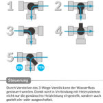 Bypass Set 12 pz Adattatore per Piscina - immagine 2